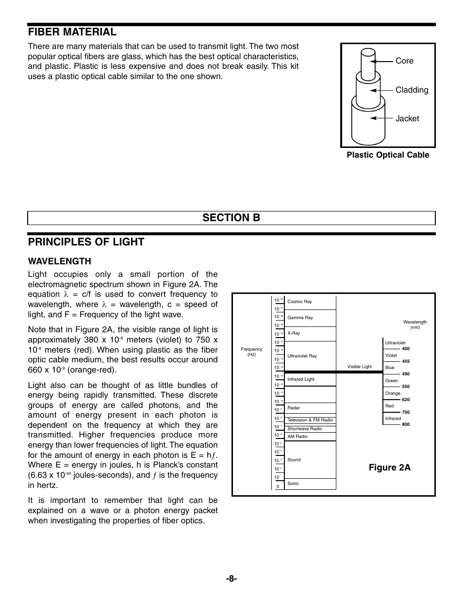 Principles of light, Fiber material, Wavelength | Figure 2a, Plastic optical cable core cladding jacket | Elenco Fiber Optics Voice and Data Kit User Manual | Page 9 / 24