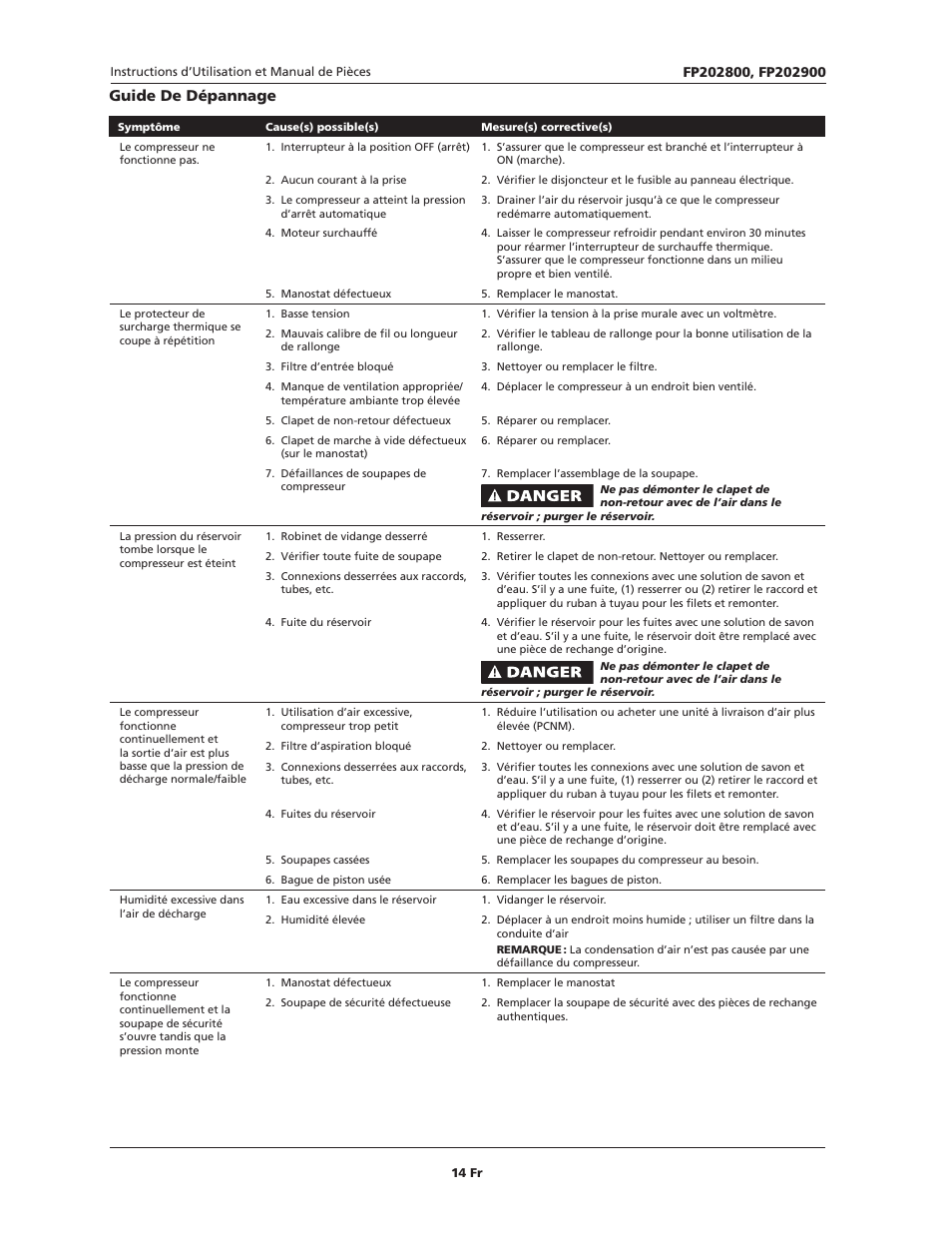 Guide de dépannage | Campbell Hausfeld IN614206AV User Manual | Page 14 / 24