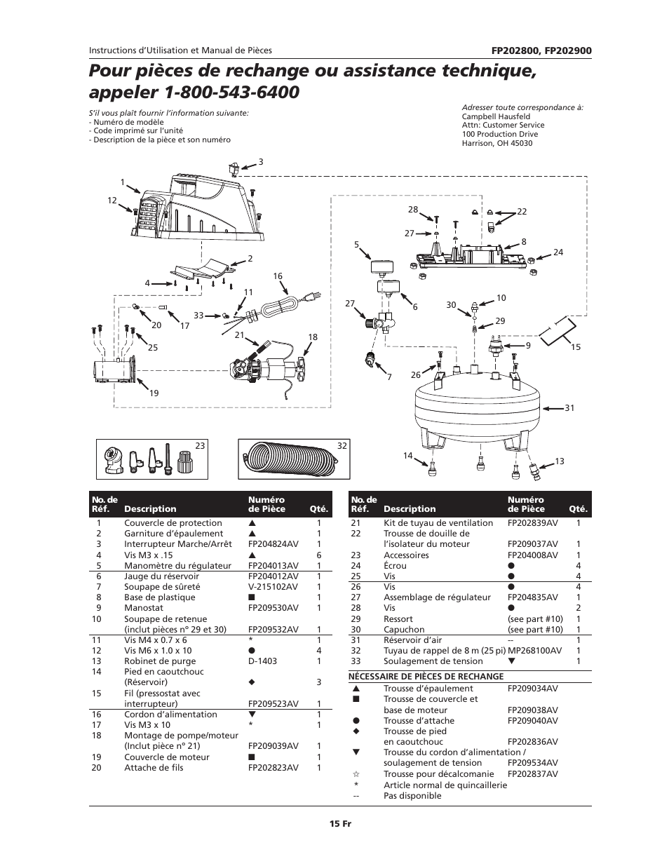 Campbell Hausfeld IN614206AV User Manual | Page 15 / 24