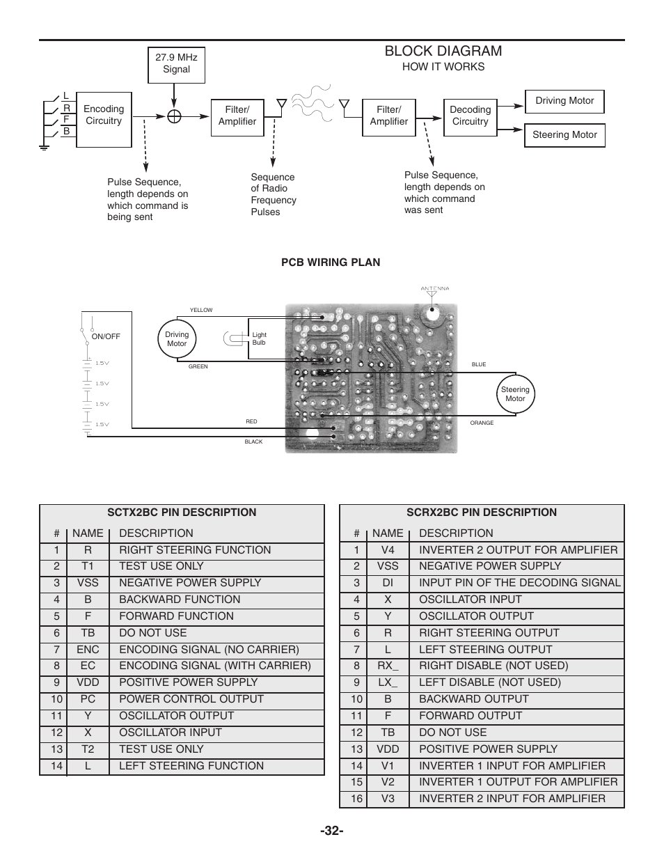 Block diagram | Elenco Radio Controlled Car Soldering User Manual | Page 33 / 36
