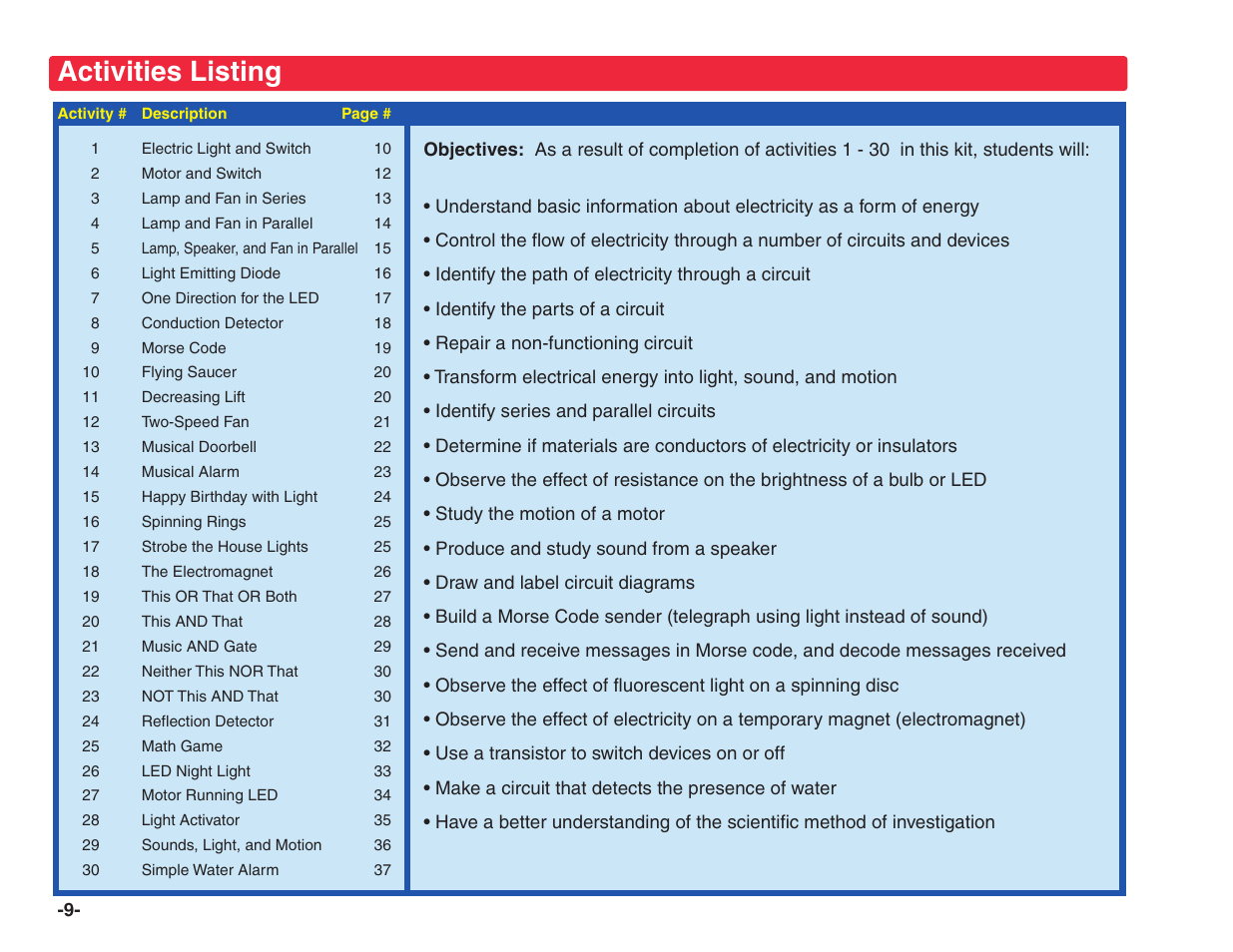 Activities listing | Elenco Snap Circuits® Home Learning User Manual | Page 10 / 48