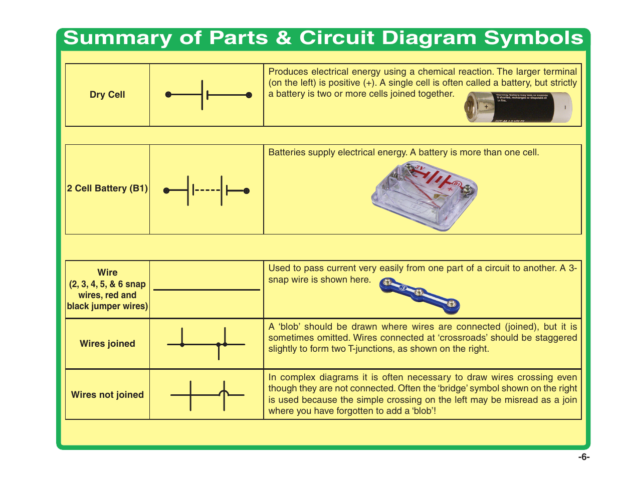 Summary of parts & circuit diagram symbols | Elenco Snap Circuits® Home Learning User Manual | Page 7 / 48