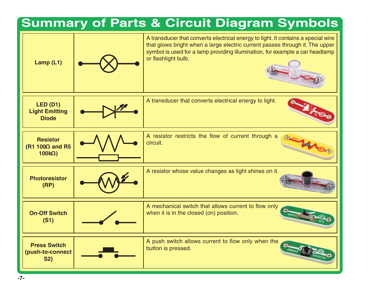 Summary of parts & circuit diagram symbols | Elenco Snap Circuits® Home Learning User Manual | Page 8 / 48