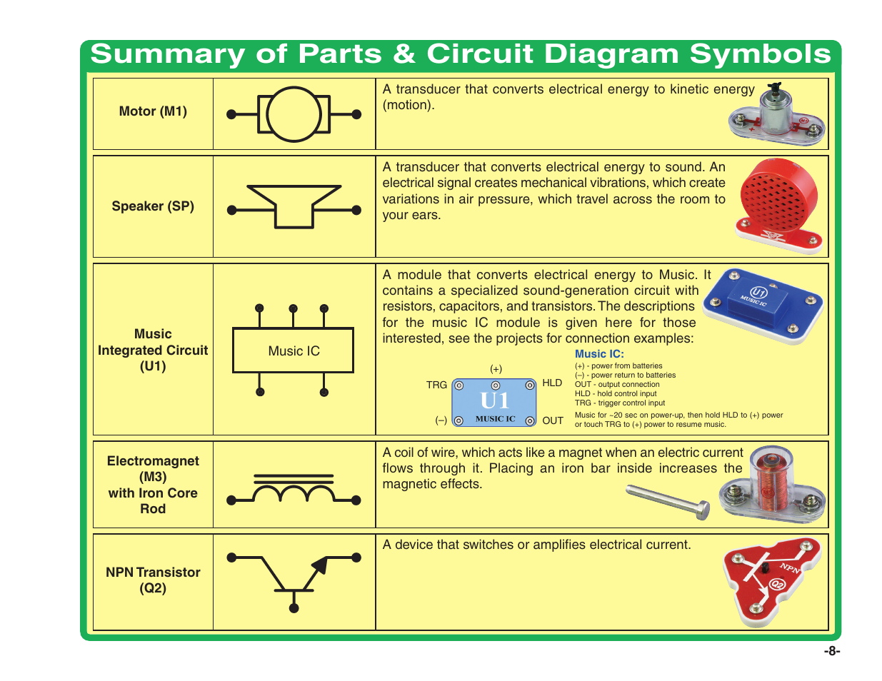 Summary of parts & circuit diagram symbols | Elenco Snap Circuits® Home Learning User Manual | Page 9 / 48