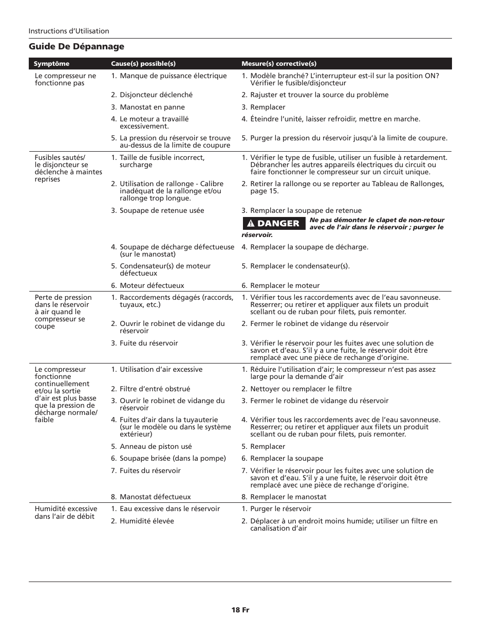 Campbell Hausfeld HL5401 Series User Manual | Page 18 / 32