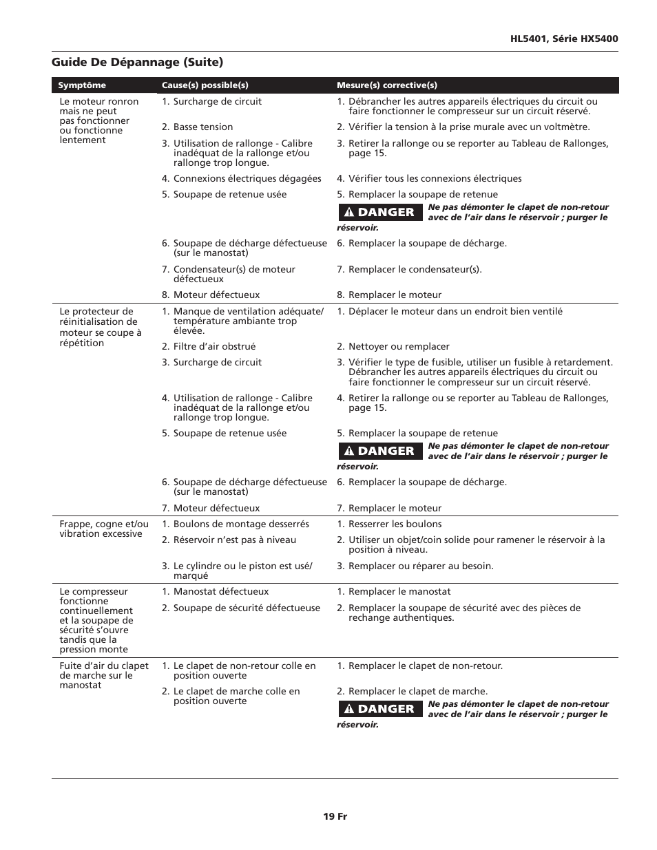 Campbell Hausfeld HL5401 Series User Manual | Page 19 / 32