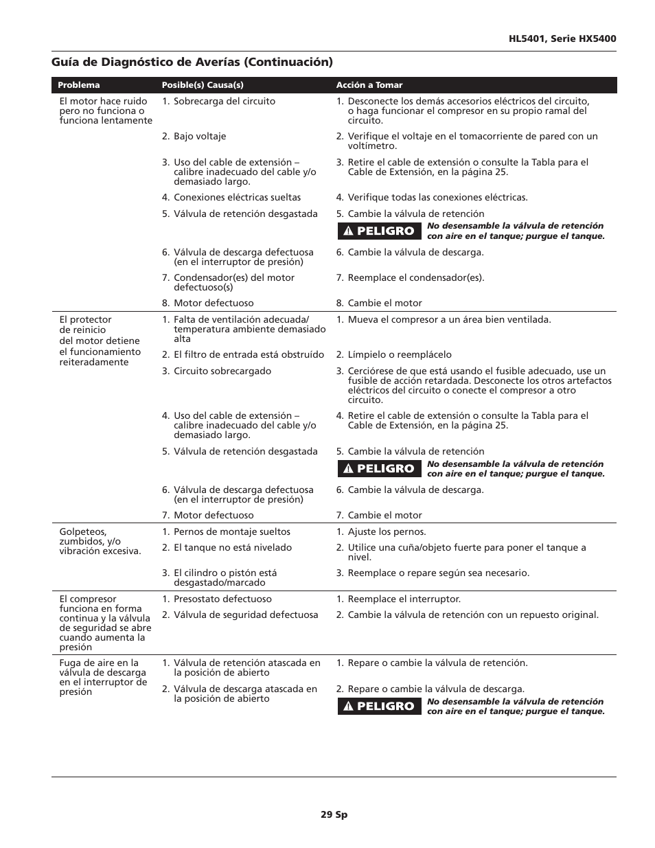 Campbell Hausfeld HL5401 Series User Manual | Page 29 / 32