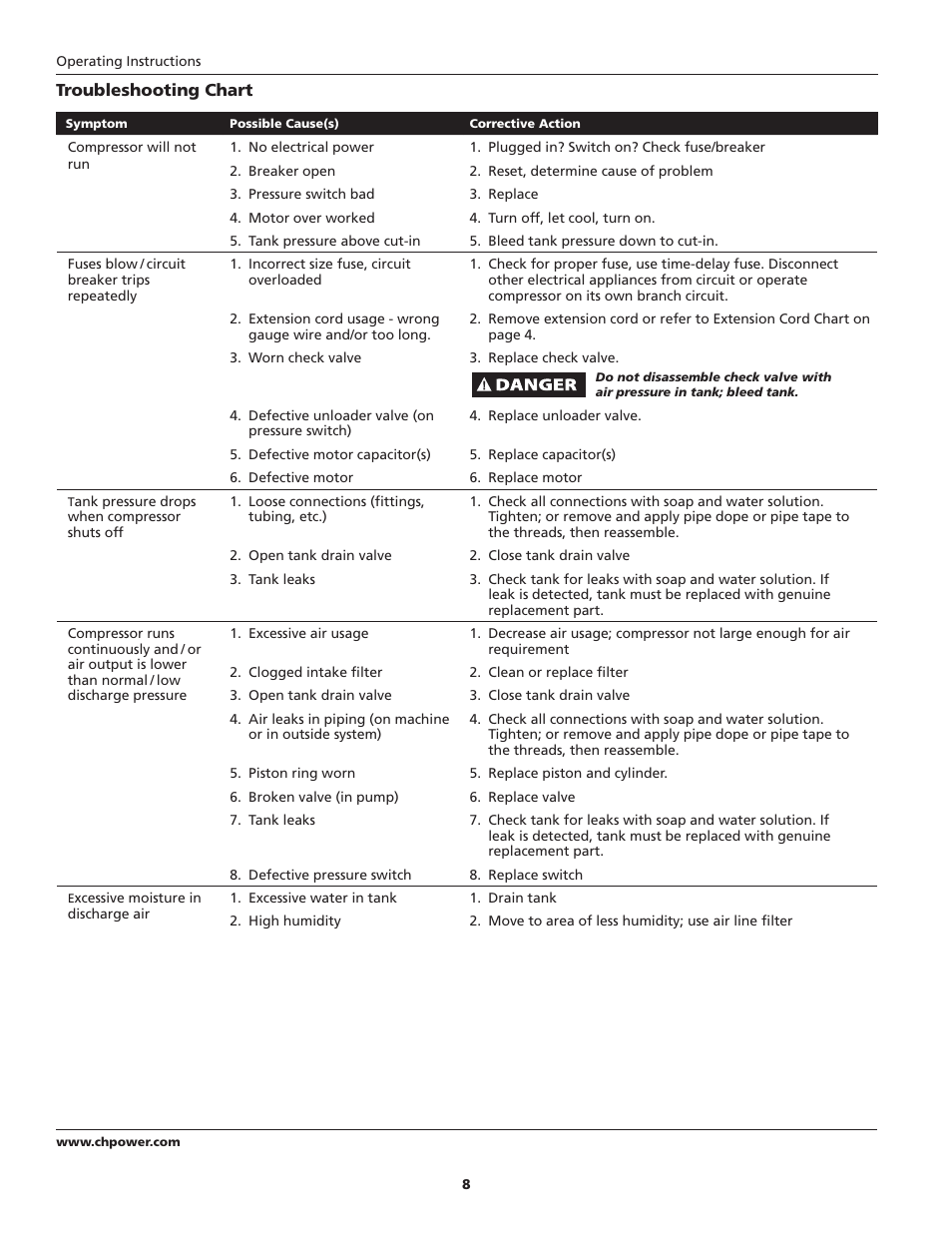 Campbell Hausfeld HL5401 Series User Manual | Page 8 / 32