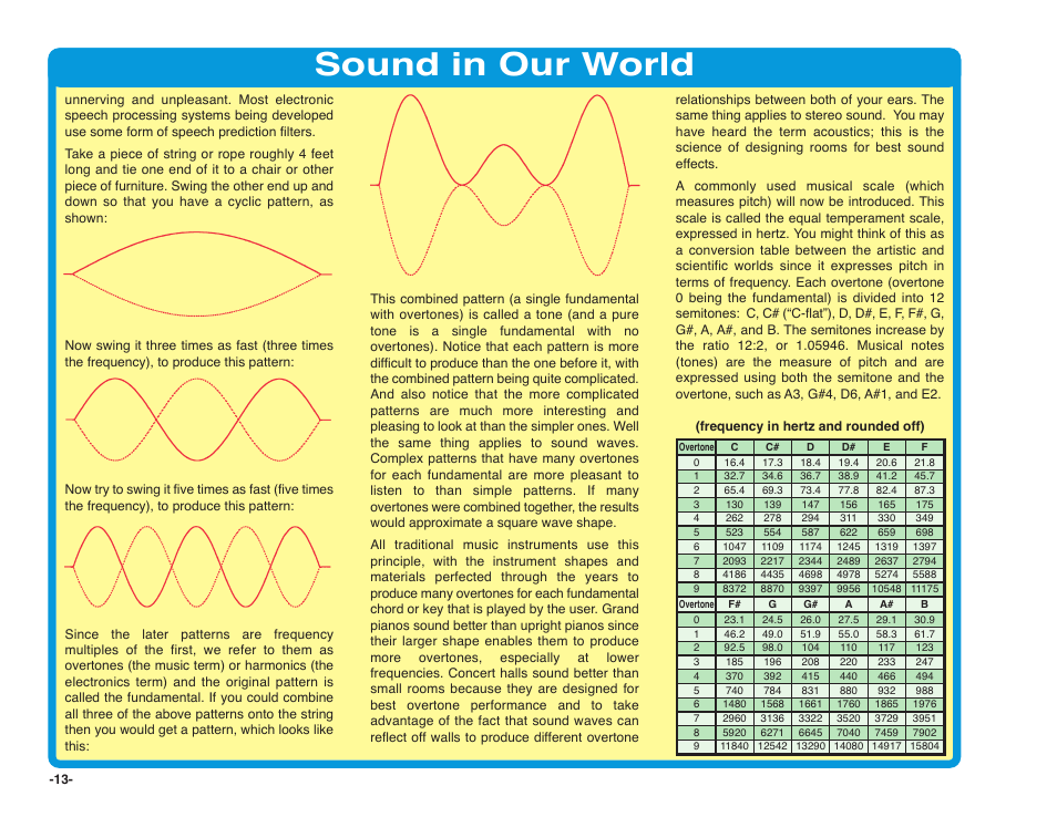 Sound in our world | Elenco Snap Circuits SOUND ® User Manual | Page 14 / 88