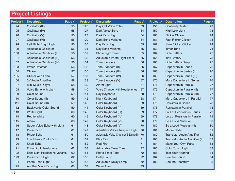 Project listings | Elenco Snap Circuits SOUND ® User Manual | Page 20 / 88