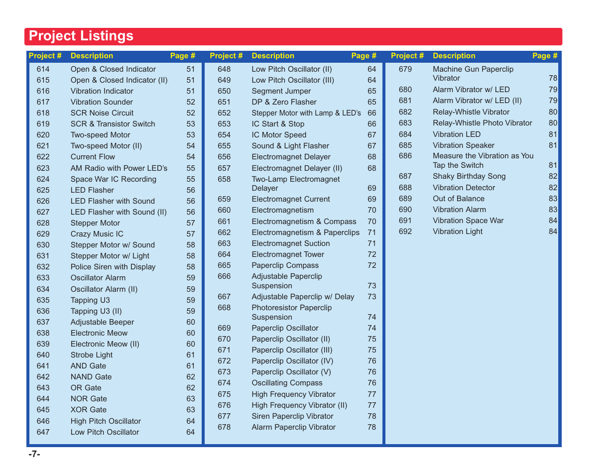 Project listings | Elenco Upgrade Kit SC100 to SC750 User Manual | Page 148 / 288