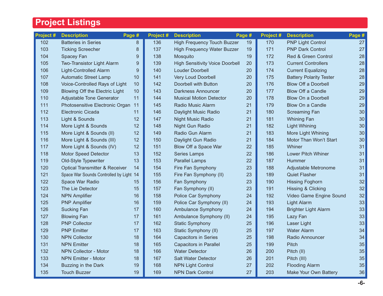 Project listings | Elenco Upgrade Kit SC100 to SC750 User Manual | Page 7 / 288