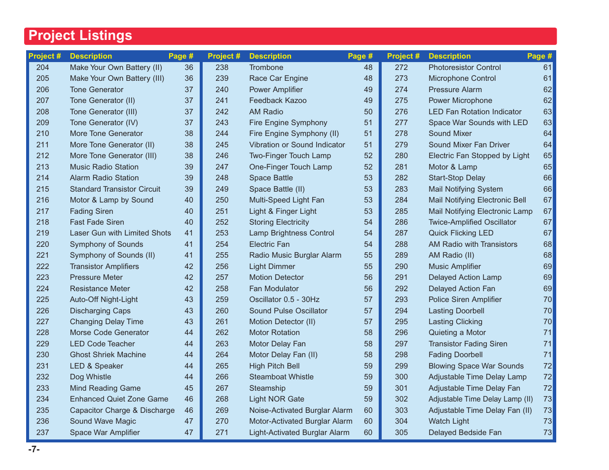Project listings | Elenco Upgrade Kit SC100 to SC750 User Manual | Page 8 / 288