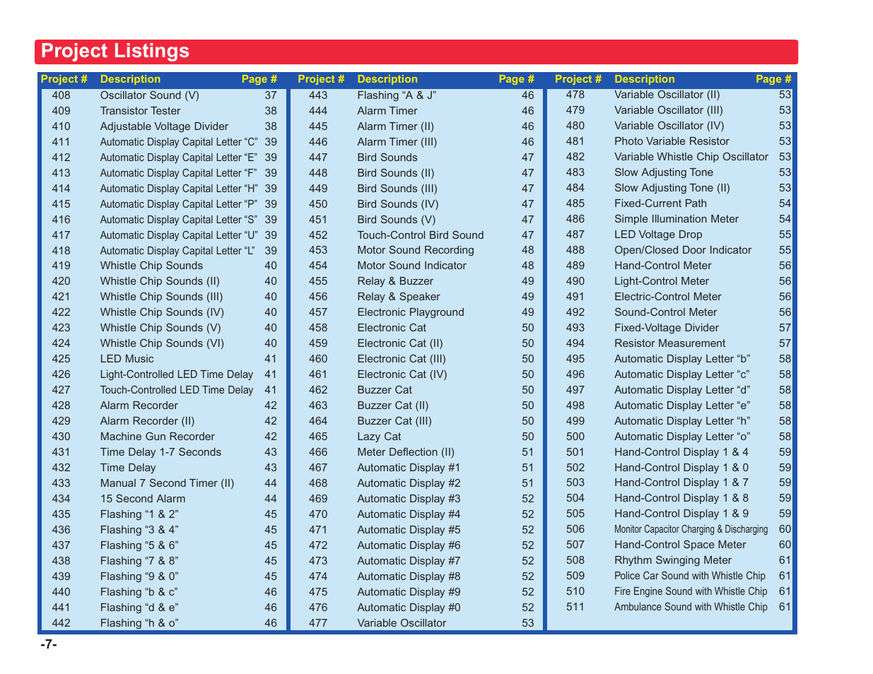 Project listings | Elenco Upgrade Kit SC100 to SC750 User Manual | Page 84 / 288