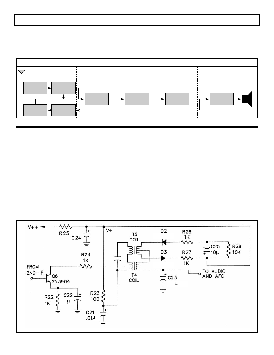Fm ratio detector, Fm radio | Elenco SEE AMFM108CK User Manual | Page 33 / 56