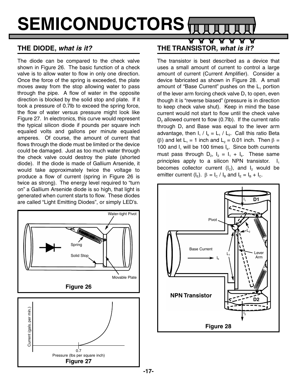 Semiconductors, What is it, The diode | The transistor, Figure 26 figure 27, Figure 28, Npn transistor | Elenco Electronic Component Kit User Manual | Page 18 / 28