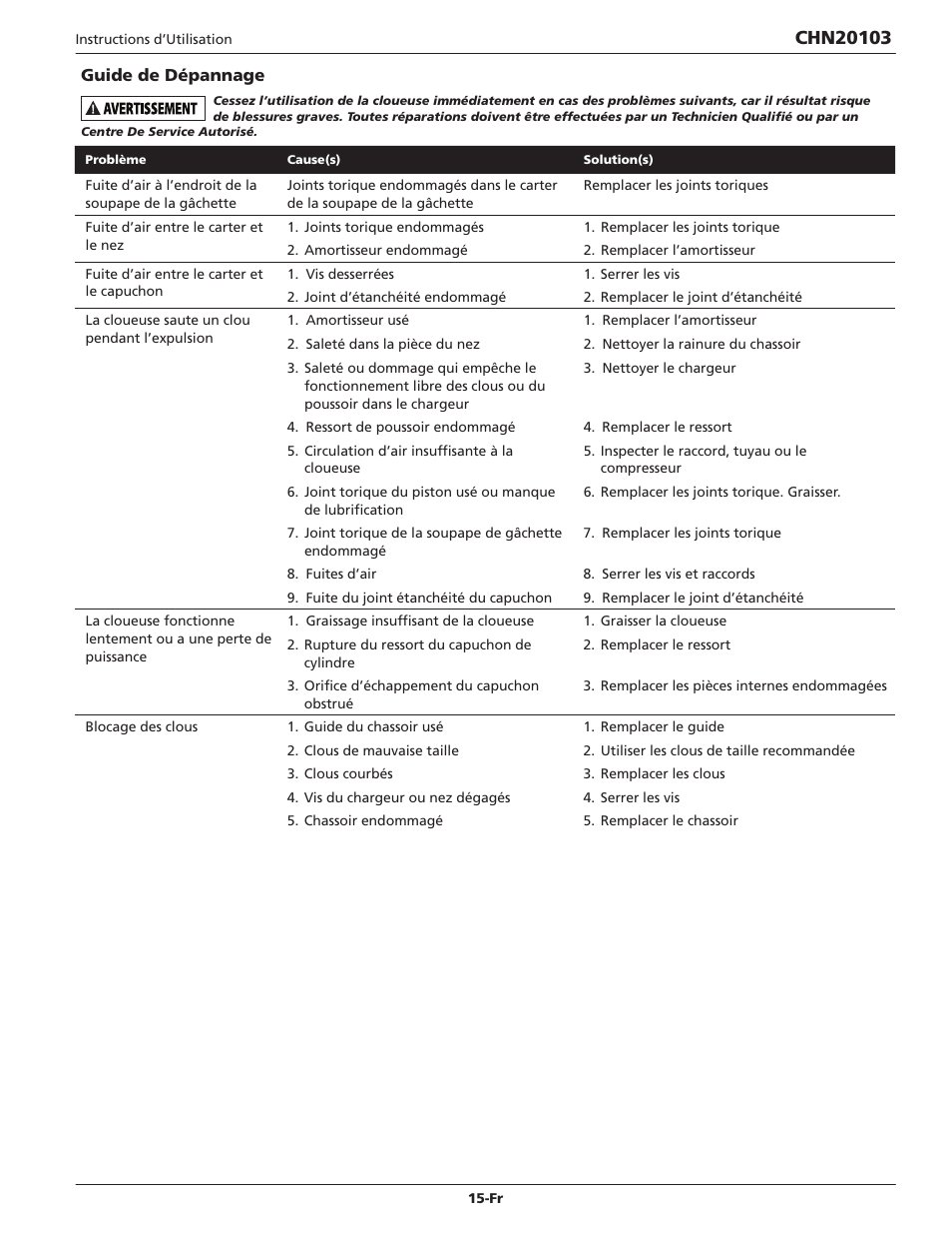 Campbell Hausfeld CHN20103 User Manual | Page 15 / 24