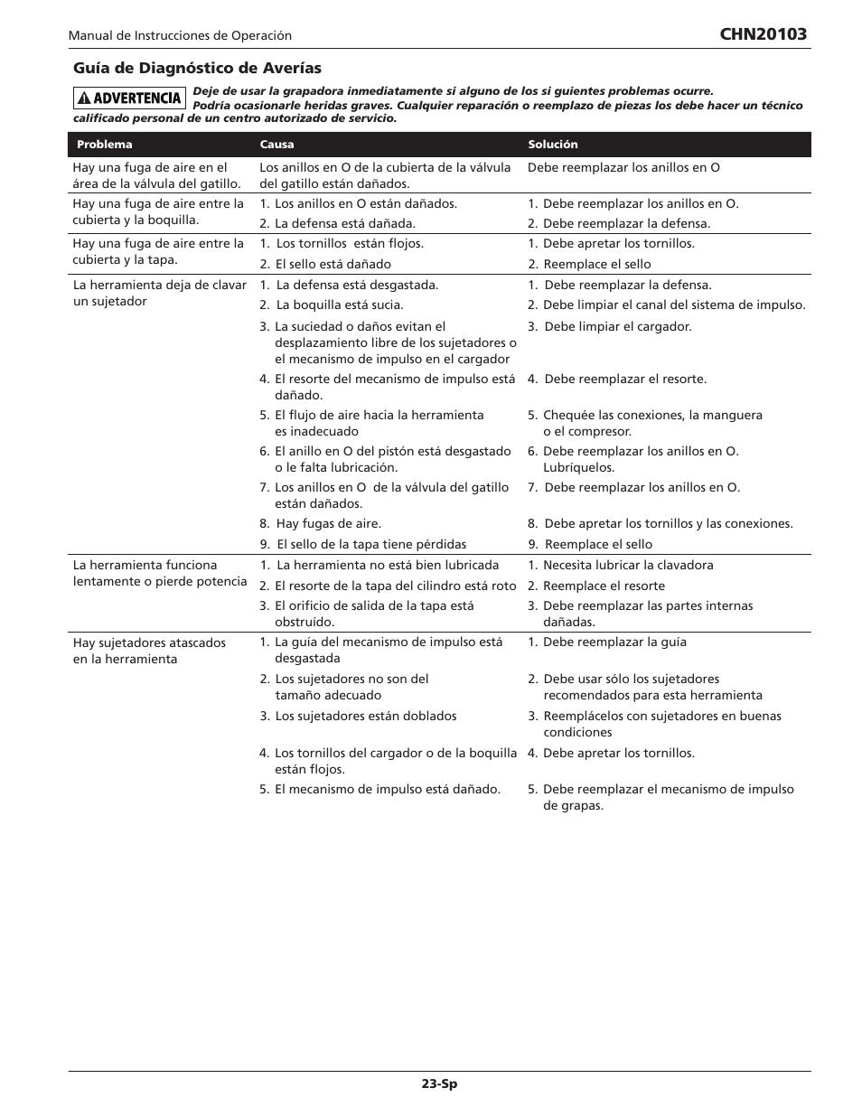 Campbell Hausfeld CHN20103 User Manual | Page 23 / 24