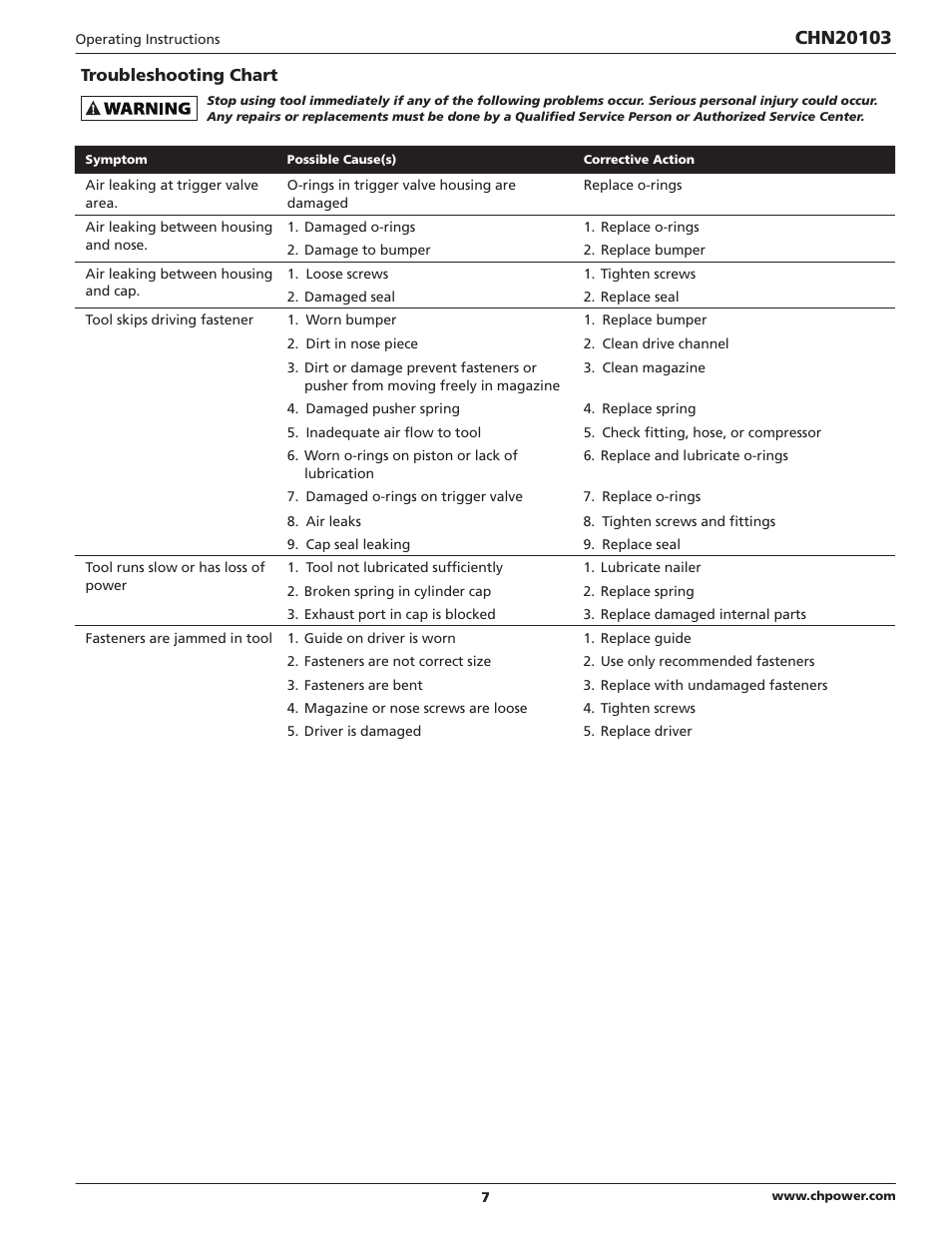 Campbell Hausfeld CHN20103 User Manual | Page 7 / 24