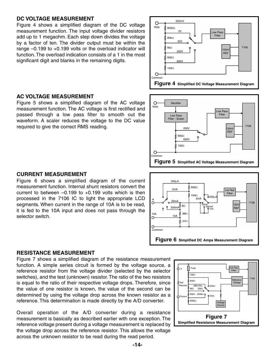 Dc voltage measurement, Ac voltage measurement, Current measurement | Figure 4, Figure 5, Figure 6, Figure 7, Resistance measurement | Elenco Compact Digital Multimeter User Manual | Page 15 / 20