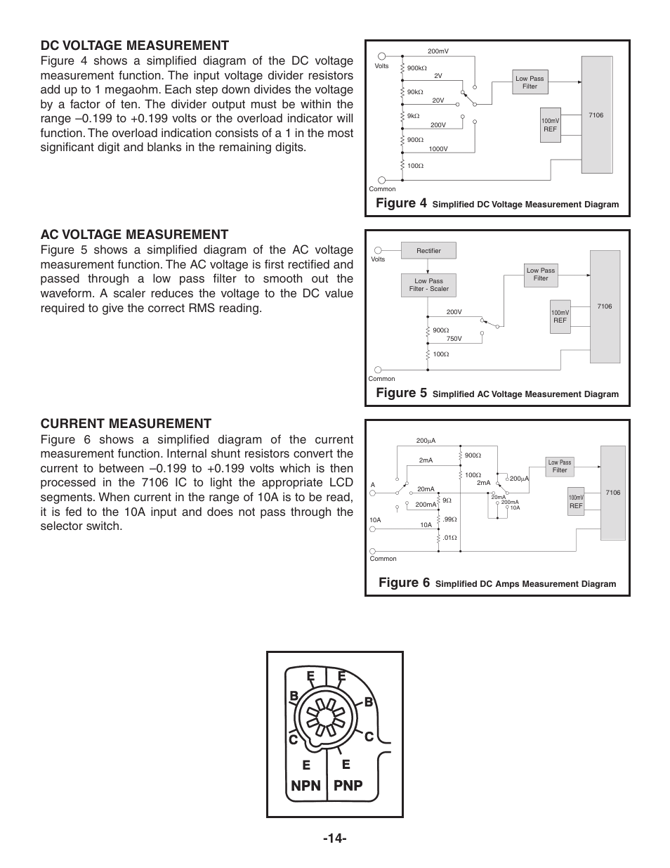 Dc voltage measurement, Ac voltage measurement, Current measurement | Figure 4, Figure 5, Figure 6 | Elenco Digital Mulitmeter Kit User Manual | Page 15 / 20