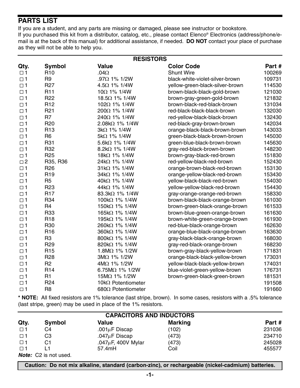 Parts list | Elenco 23 Range 20k/V VOM in Kit Form User Manual | Page 2 / 20