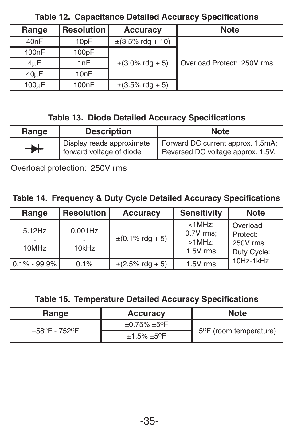 Elenco 3 1/2 Digit with Temperature User Manual | Page 35 / 36
