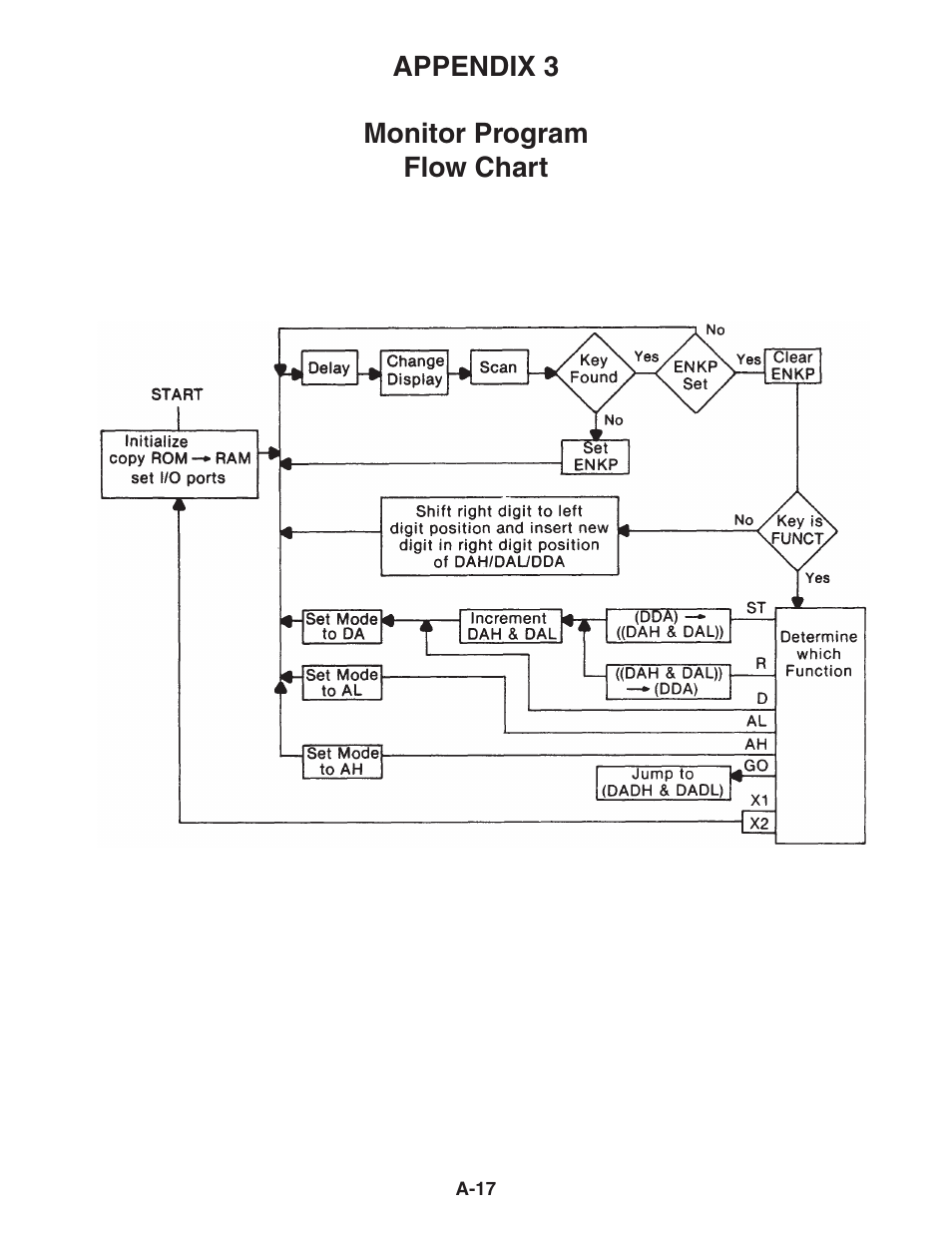 Elenco MicroMaster ® Computer Training Kit User Manual | Page 113 / 116