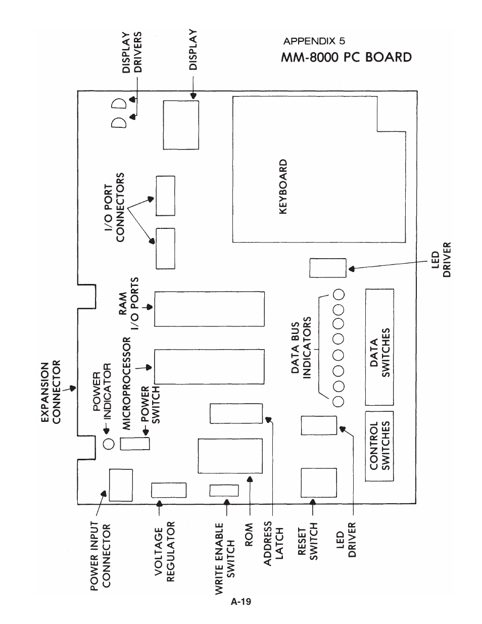 Elenco MicroMaster ® Computer Training Kit User Manual | Page 115 / 116