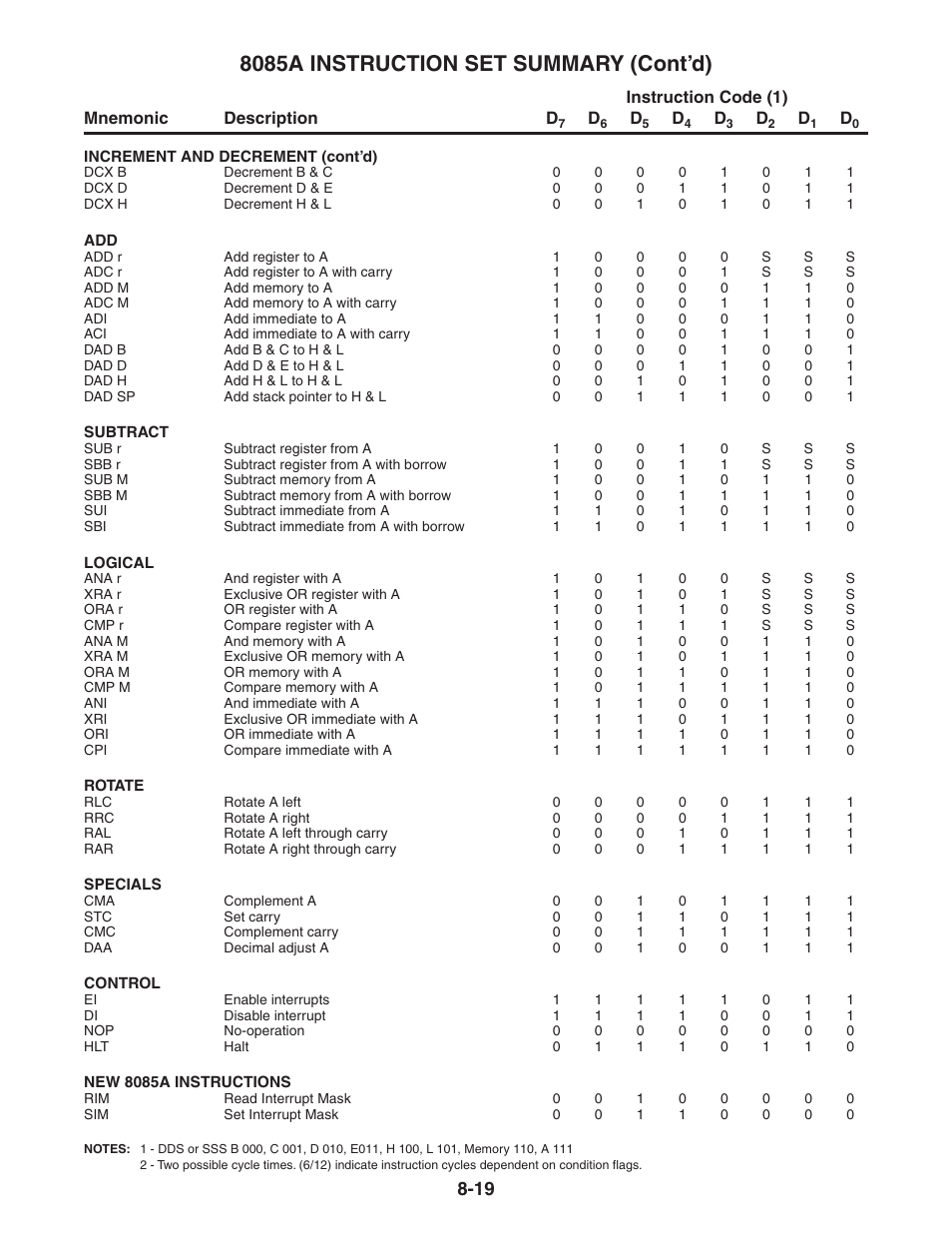 8085a instruction set summary (cont’d) | Elenco MicroMaster ® Computer Training Kit User Manual | Page 74 / 116