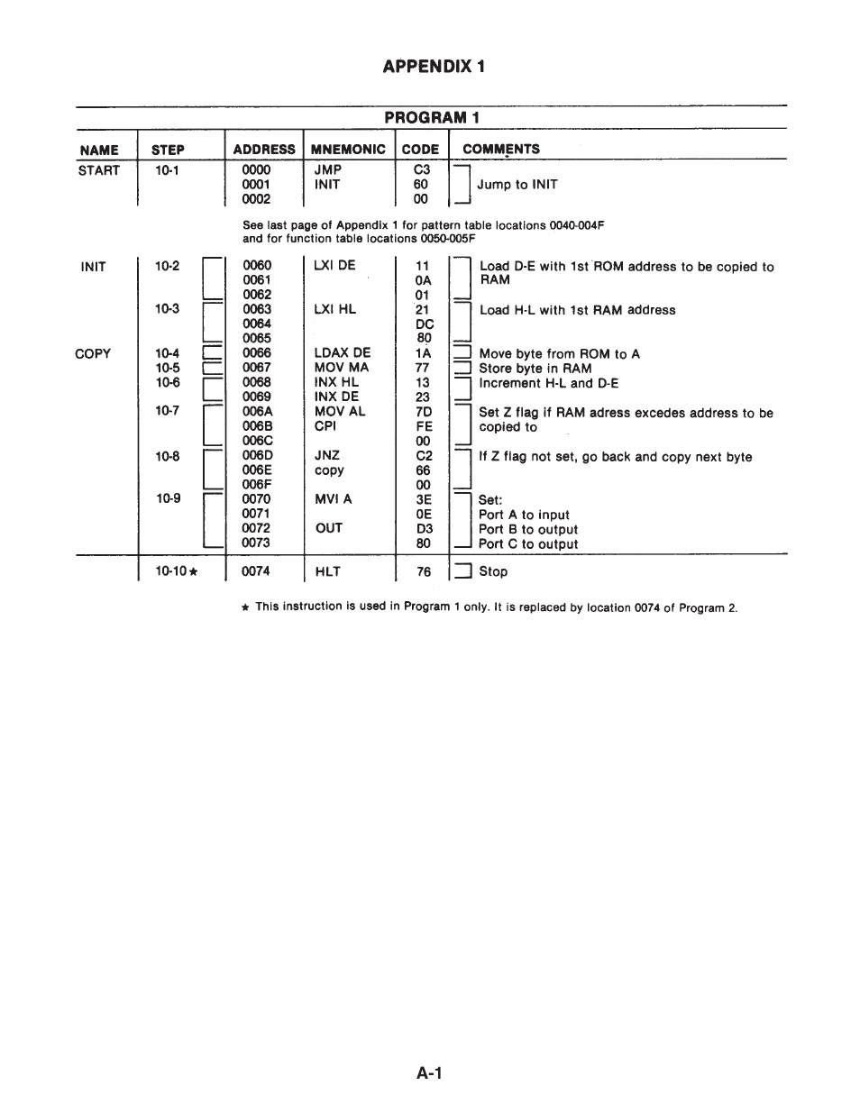 Elenco MicroMaster ® Computer Training Kit User Manual | Page 97 / 116