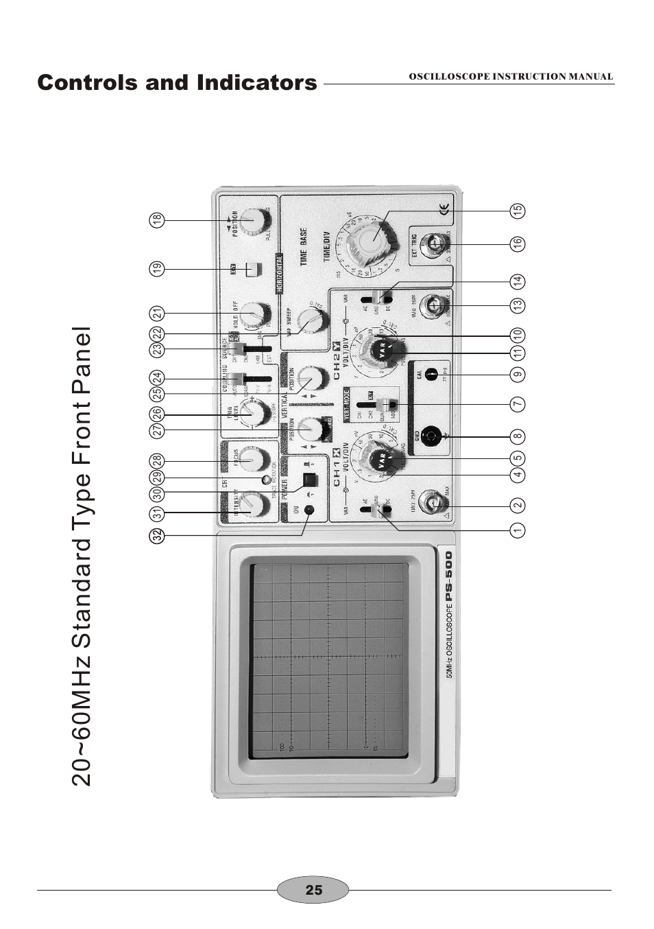 頁面 28, Controls and indicators | Elenco 30MHz Dual Trace User Manual | Page 28 / 68