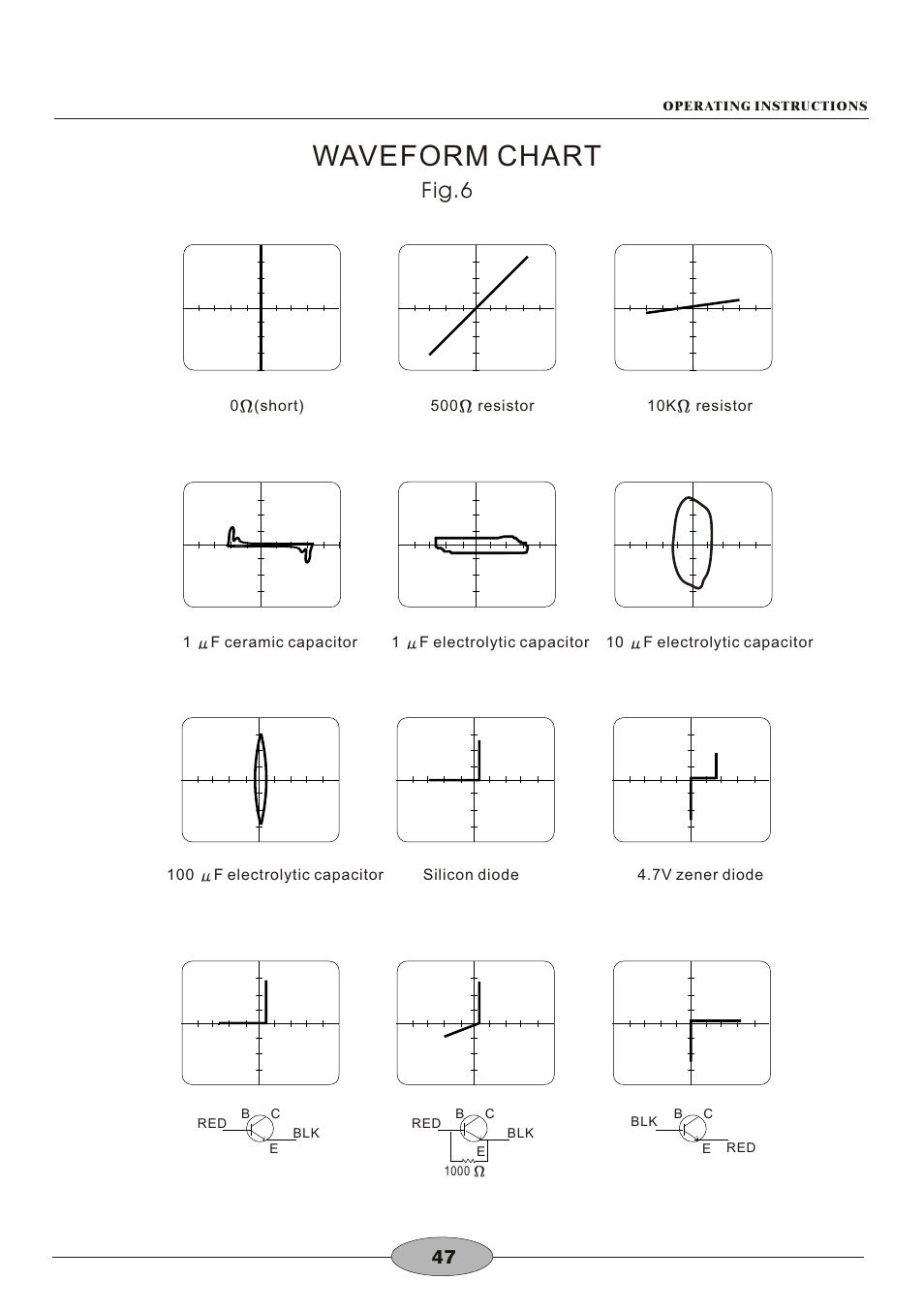 頁面 50, Waveform chart, Fig.6 | Elenco 30MHz Dual Trace User Manual | Page 50 / 68