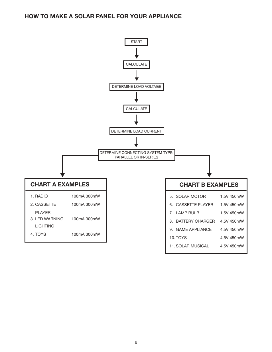 Chart b examples | Elenco Deluxe Solar Educational Kit User Manual | Page 6 / 15