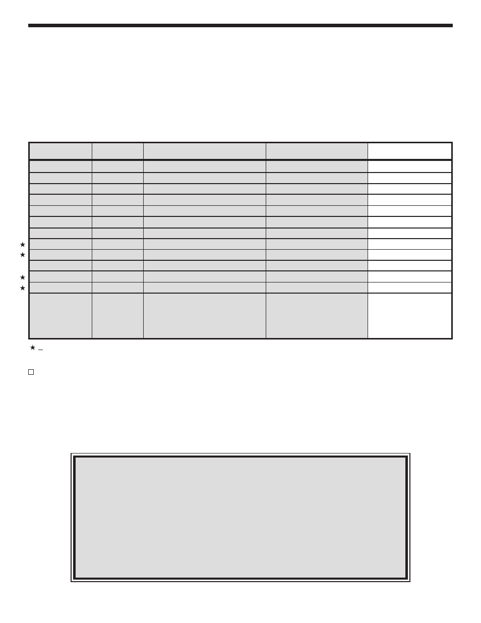 Voltage analysis of power supply, Fuse replacement | Elenco Digital / Analog Trainer Kit Version User Manual | Page 18 / 52