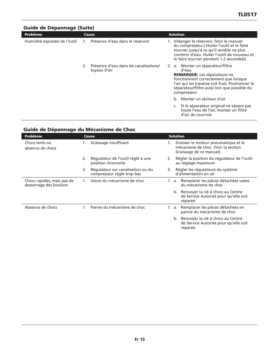 Tl0517 | Campbell Hausfeld TL0517 User Manual | Page 15 / 24