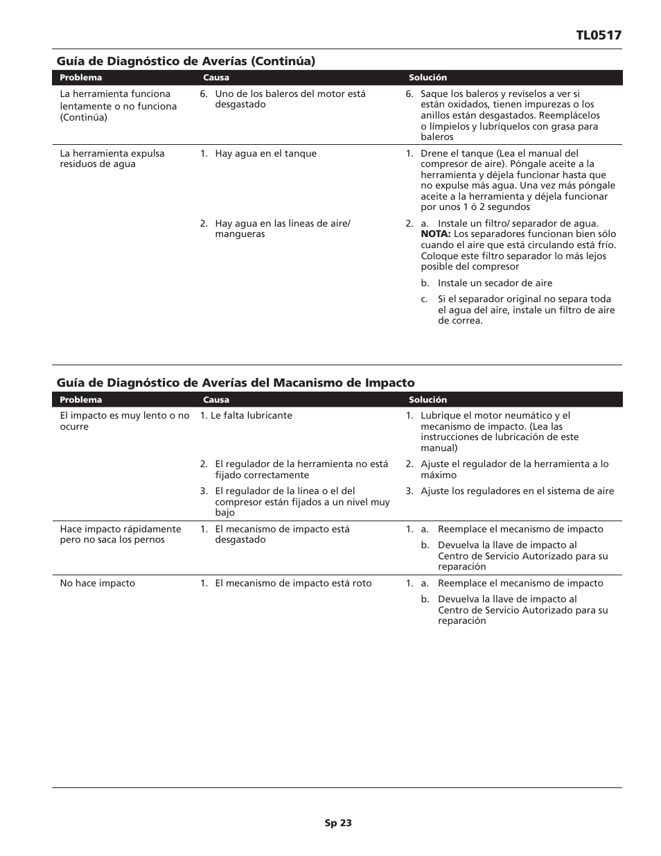 Tl0517 | Campbell Hausfeld TL0517 User Manual | Page 23 / 24
