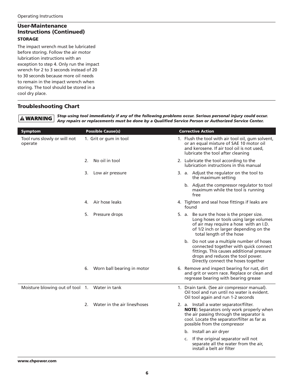 Campbell Hausfeld TL0517 User Manual | Page 6 / 24