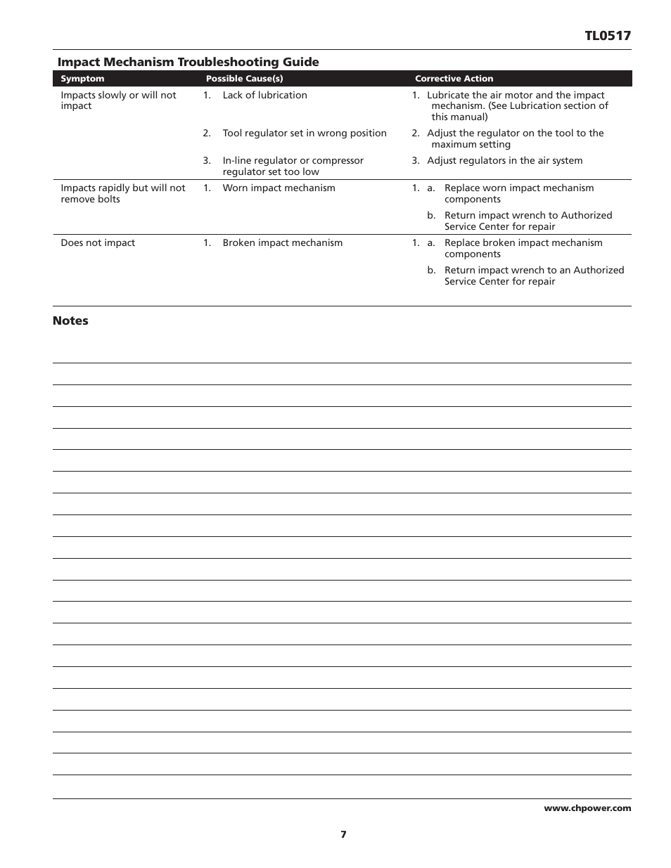 Tl0517 | Campbell Hausfeld TL0517 User Manual | Page 7 / 24