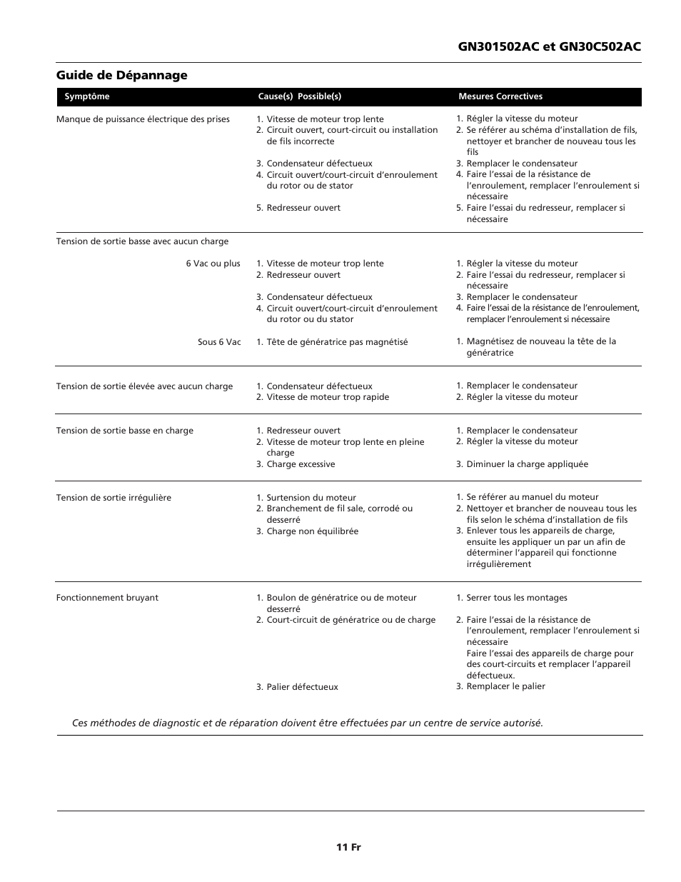 Guide de dépannage | Campbell Hausfeld GN30c502AC User Manual | Page 11 / 24