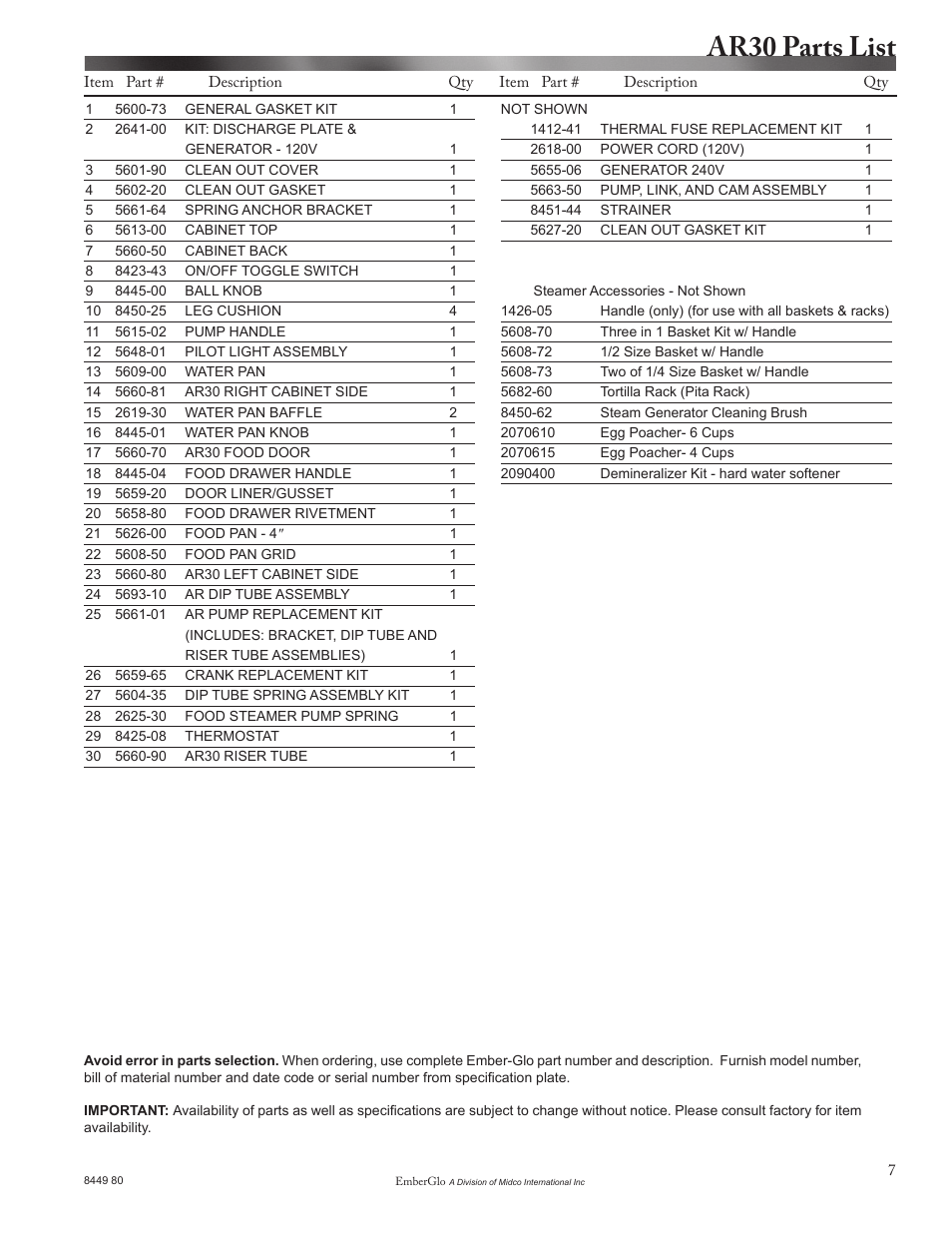 Ar30 parts list | EmberGlo Model AR30 User Manual | Page 7 / 9