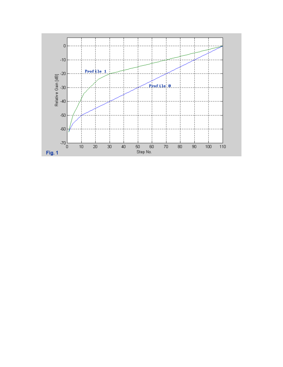 Channel solo, 2 channel solo | EMM Labs Switchman MK II User Manual | Page 10 / 13