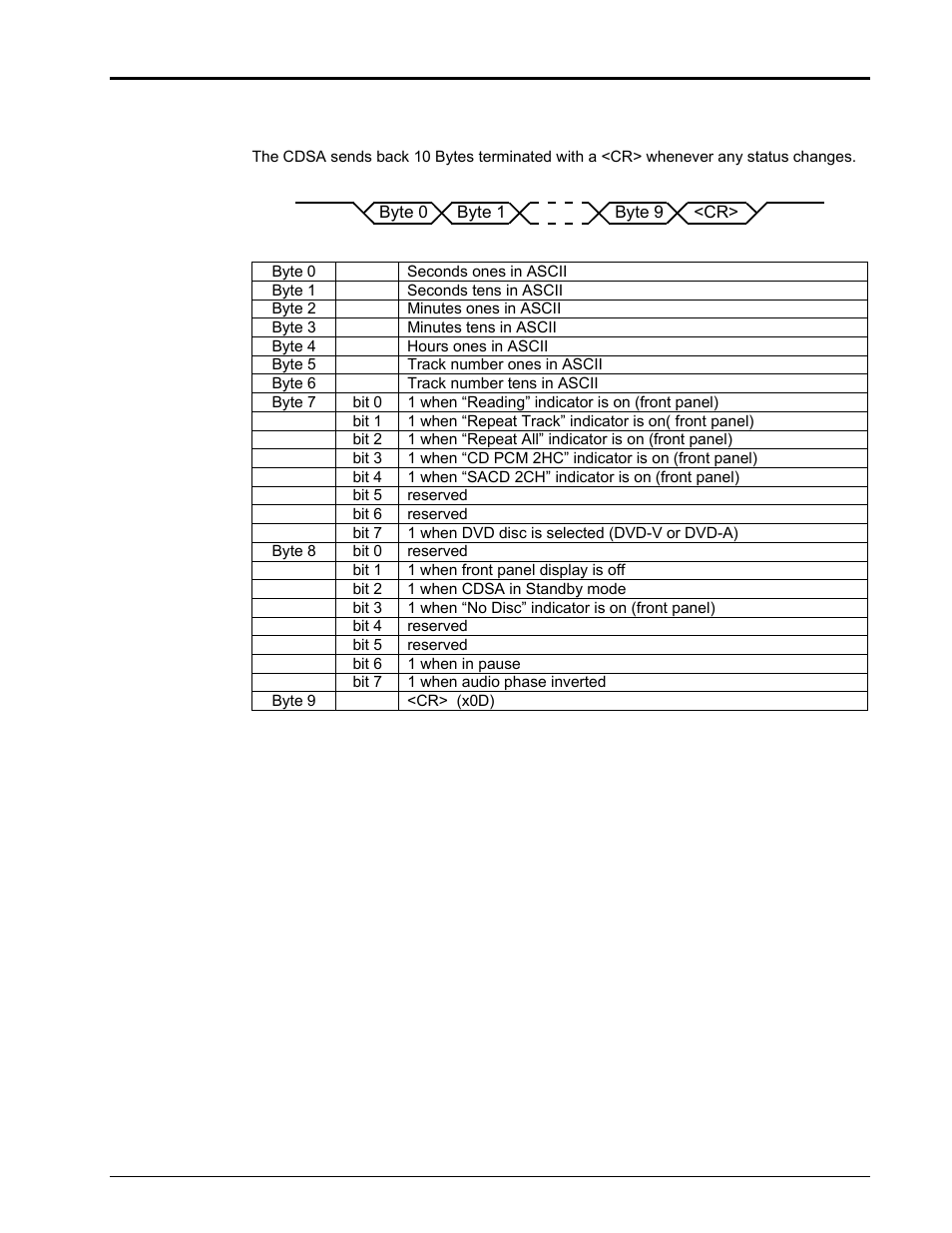 EMM Labs CDSA DISC PLAYER User Manual | Page 8 / 10