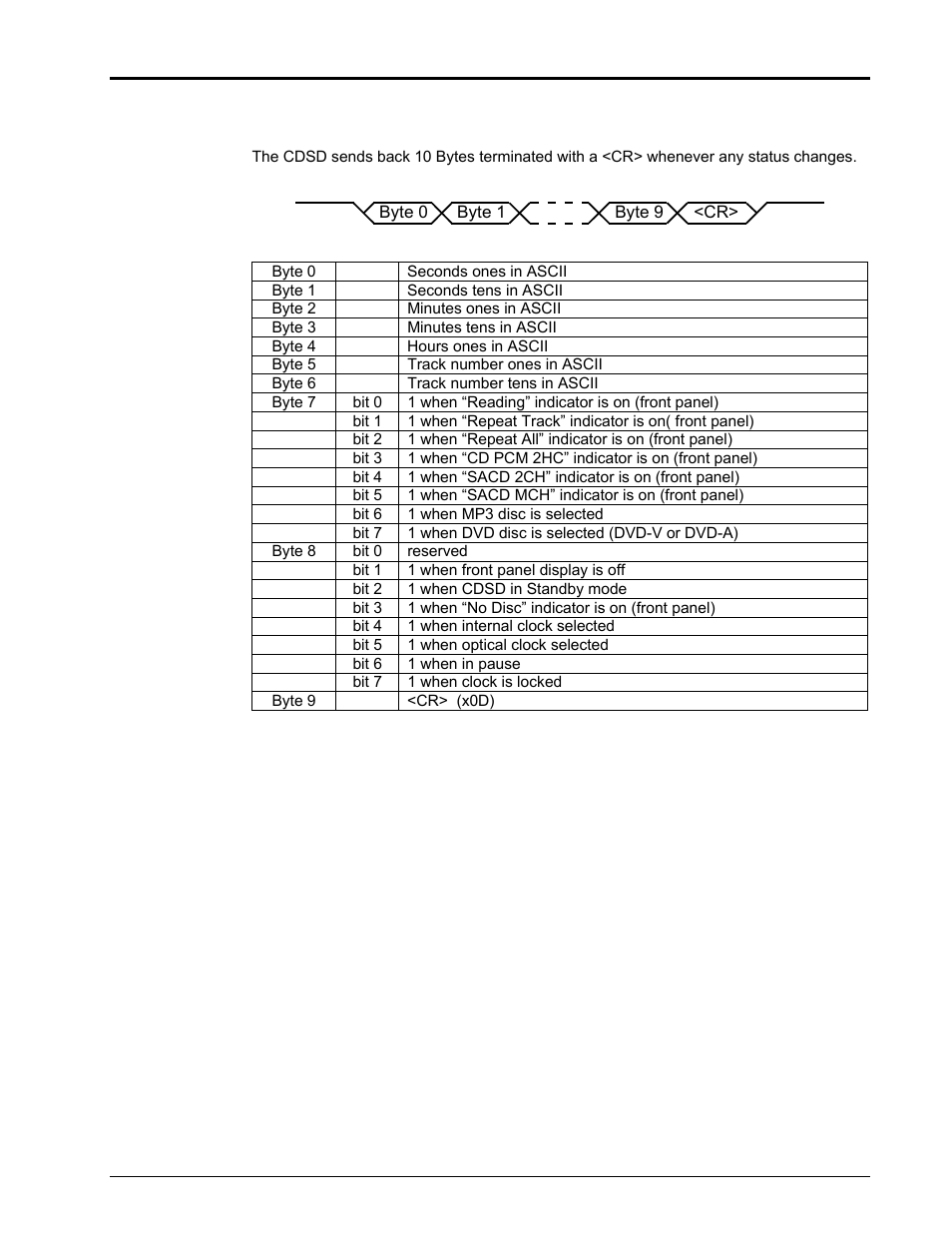 EMM Labs CDSD DISC TRANSPORT User Manual | Page 12 / 14