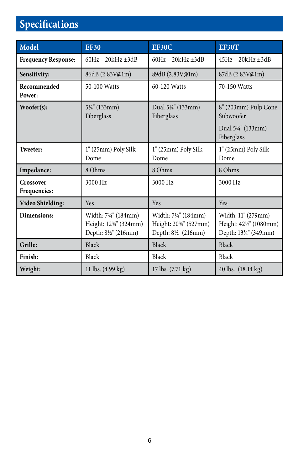 Specifications | EMP Tek EF30 User Manual | Page 7 / 8
