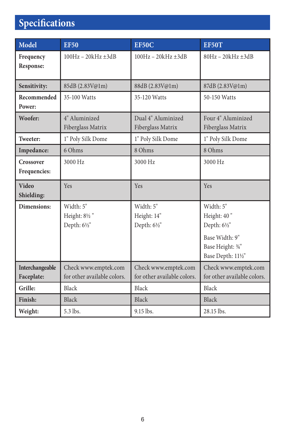 Specifications | EMP Tek EF50 User Manual | Page 7 / 8