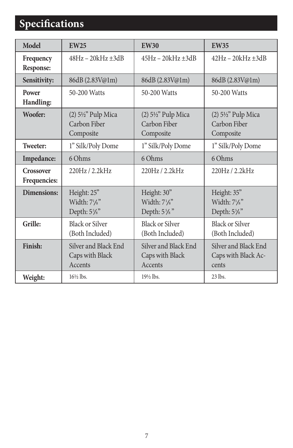 Specifications | EMP Tek EW35 User Manual | Page 8 / 10
