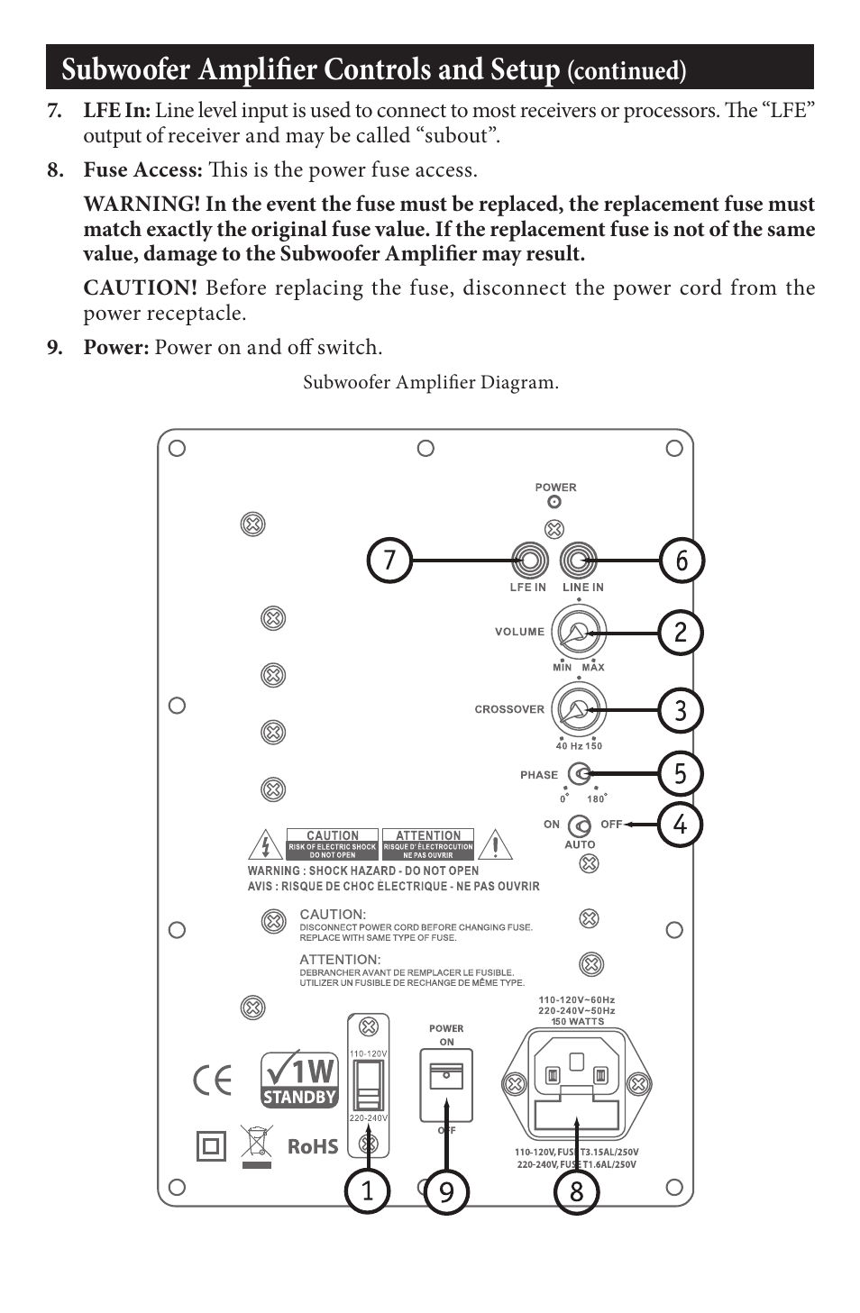 Subwoofer amplifier controls and setup, Troubleshooting | EMP Tek E10s (150 Watt) User Manual | Page 8 / 12