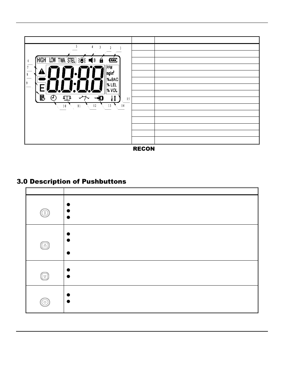 0 description of pushbuttons | ENMET RECON Series User Manual | Page 5 / 16