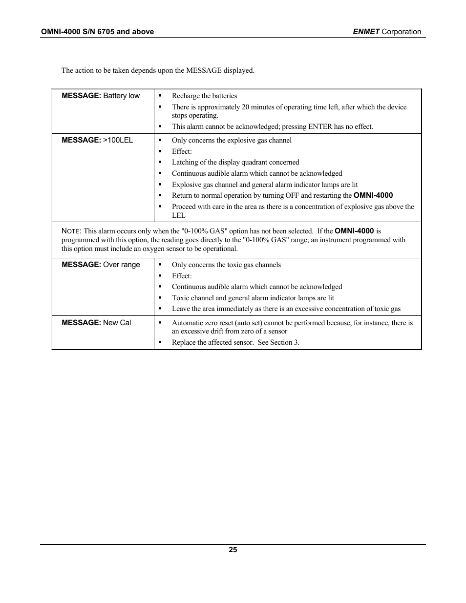 ENMET OMNI-4000 User Manual | Page 31 / 72
